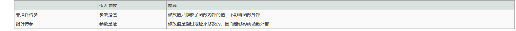 Windows逆向安全（一）之基础知识（十八）