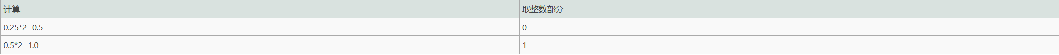 Windows逆向安全（一）之基础知识（五）