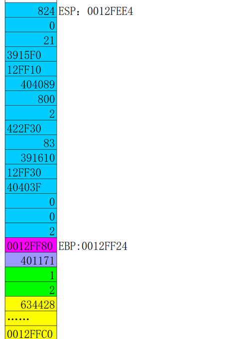 Windows逆向安全（一）之基础知识（一）