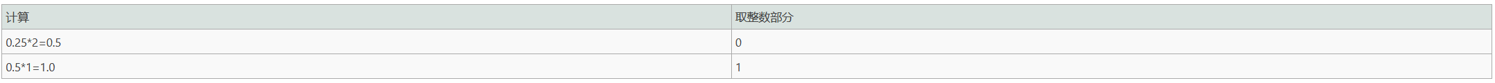 Windows逆向安全（一）之基础知识（五）