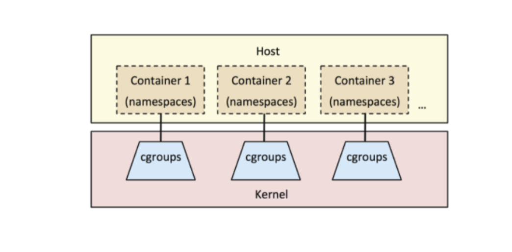 Docker（二）之容器技术所涉及Linux内核关键技术