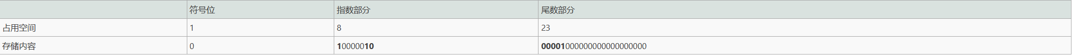 Windows逆向安全（一）之基础知识（五）