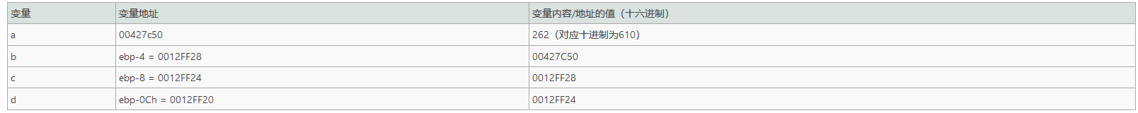 Windows逆向安全（一）之基础知识（十五）