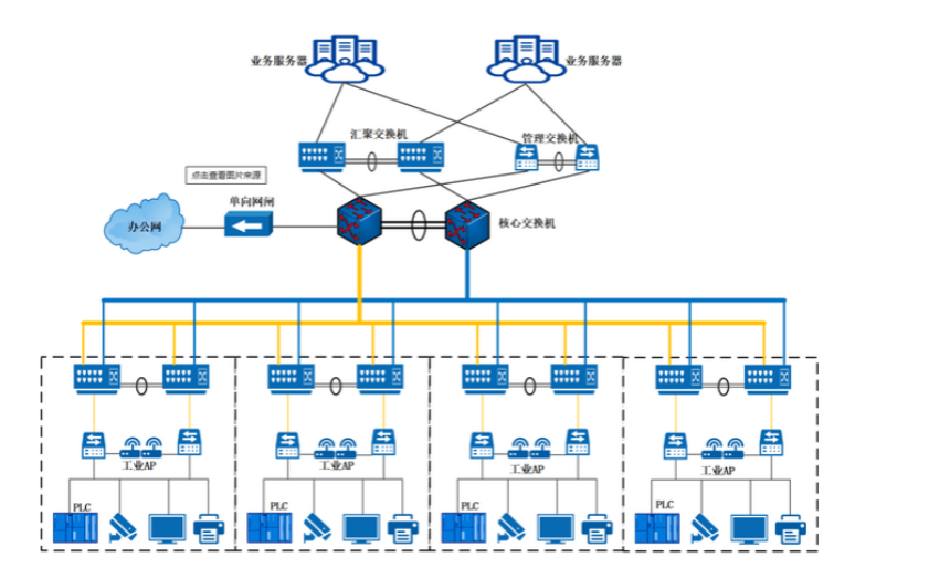 内网隧道代理技术（一）之内网隧道代理概述