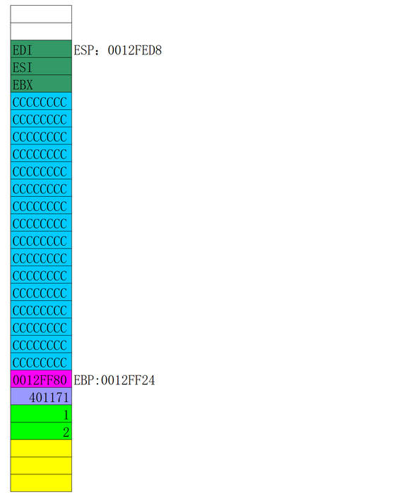 Windows逆向安全（一）之基础知识（一）