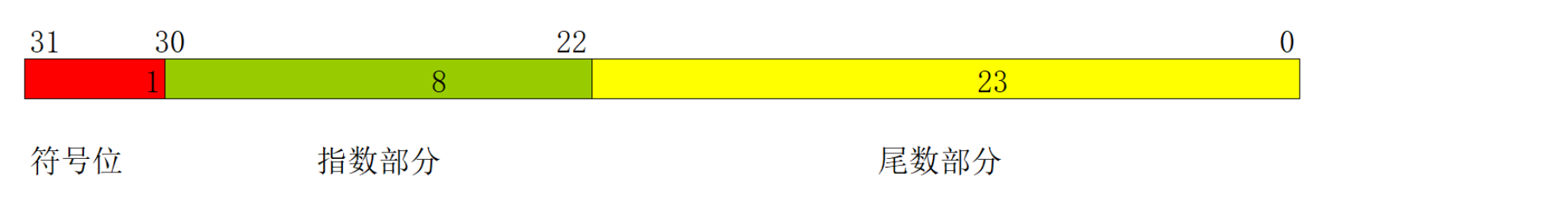 Windows逆向安全（一）之基础知识（五）