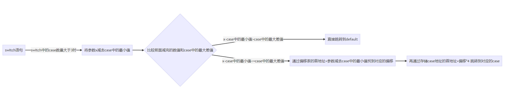 Windows逆向安全（一）之基础知识（十三）