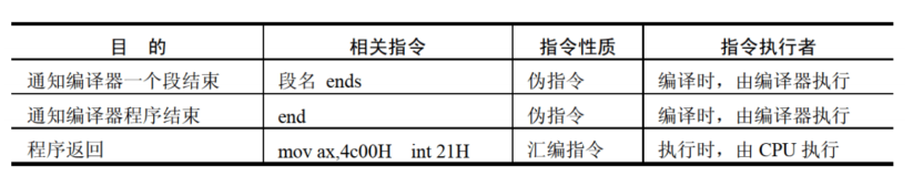 汇编语言程序设计（三）之汇编程序