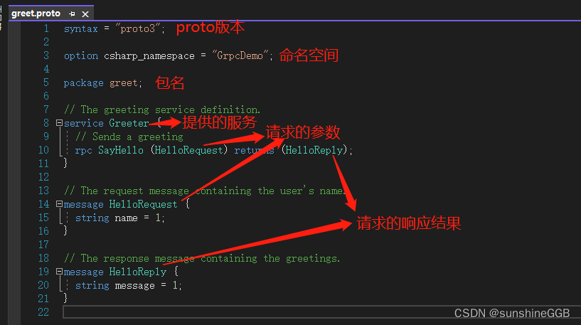 .net gRPC初探 - 从一个简单的Demo中了解并学习gRPC