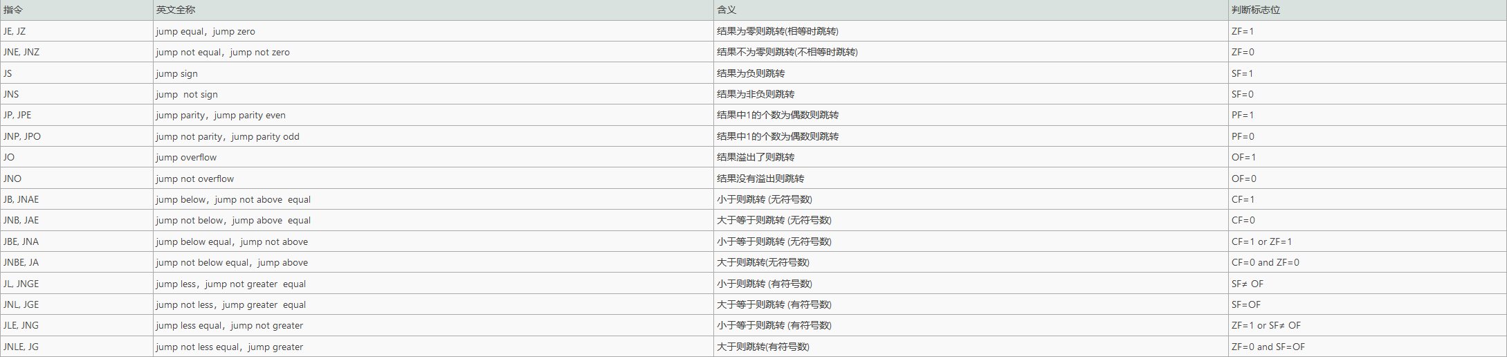 Windows逆向安全（一）之基础知识（一）