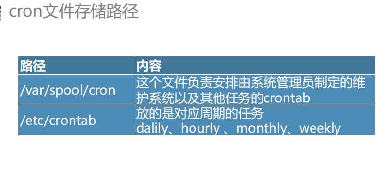 Redis未授权访问漏洞(三)Redis写入反弹连接定时任务