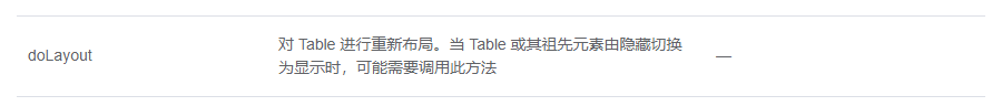 element-UI el-table动态显示隐藏列造成固定一侧的列(fixed=“left/right“)错误显示 element-UI el-table动态显示隐藏列造成固定一侧的列(fixed=“left/right“)错误显示