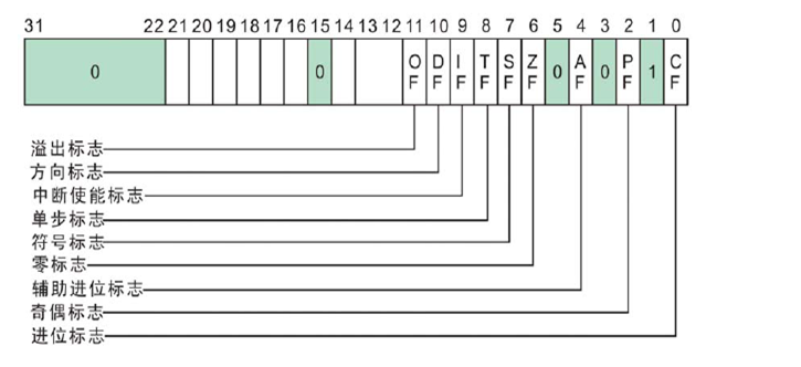 Windows逆向安全（一）之基础知识（一）