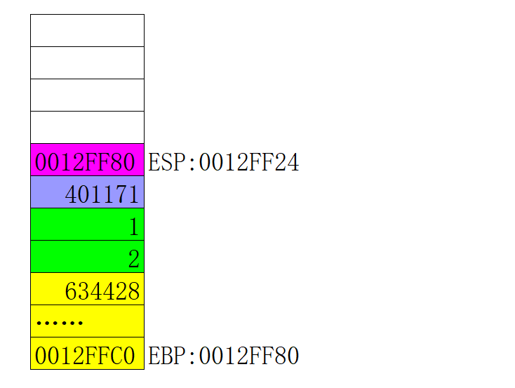 Windows逆向安全（一）之基础知识（一）