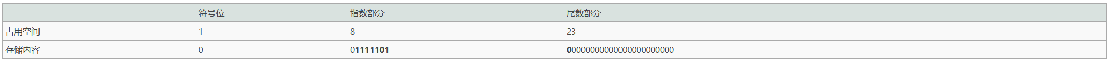 Windows逆向安全（一）之基础知识（五）