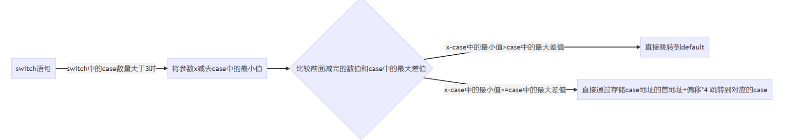 Windows逆向安全（一）之基础知识（十三）