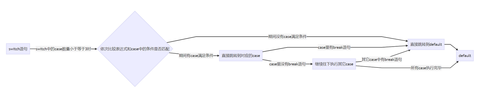 Windows逆向安全（一）之基础知识（十三）