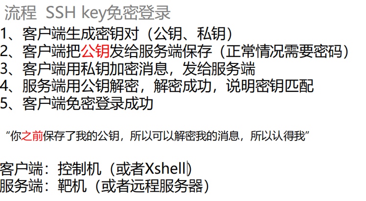 Redis未授权访问漏洞(四)SSH key免密登录