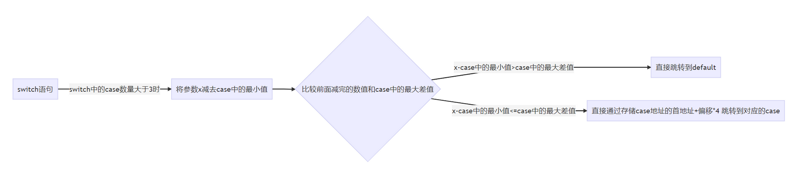 Windows逆向安全（一）之基础知识（十三）