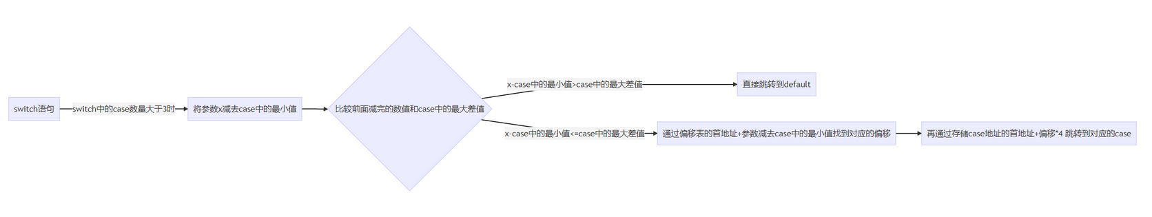 Windows逆向安全（一）之基础知识（十三）