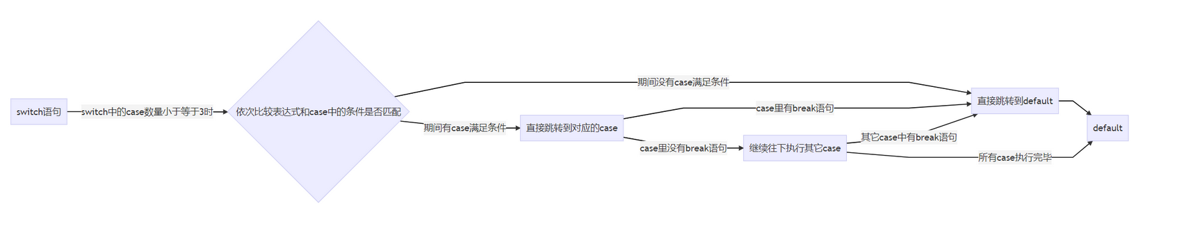 Windows逆向安全（一）之基础知识（十三）