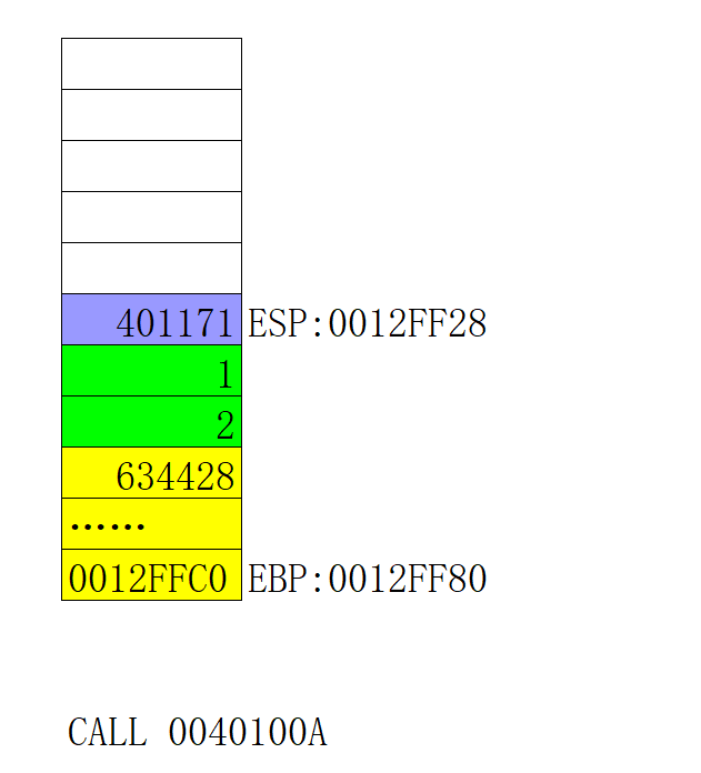 Windows逆向安全（一）之基础知识（一）