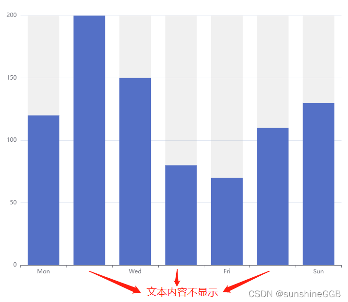 ECharts 柱状图横轴(X轴)文字内容显示不全