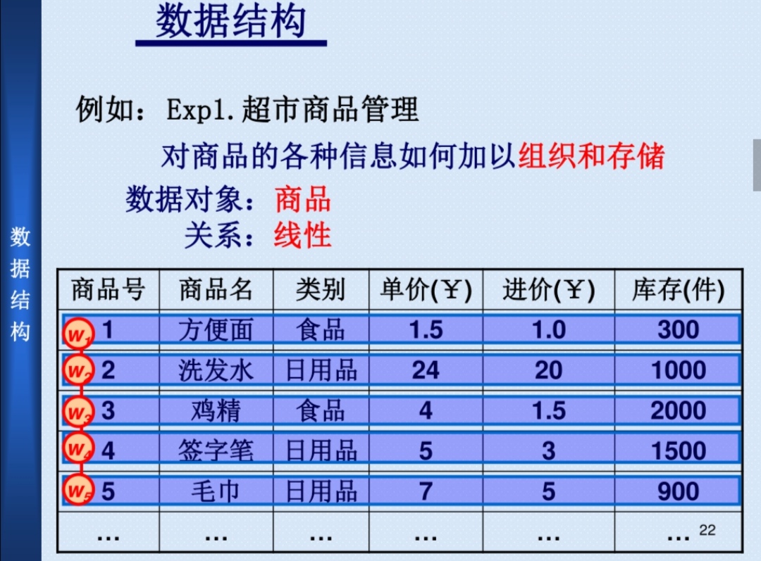 第一章 引言 （数据结构与算法）