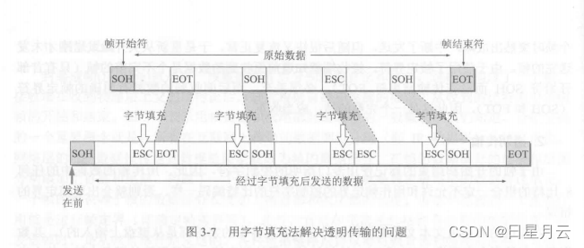 第三章 数据链路层【计算机网络】