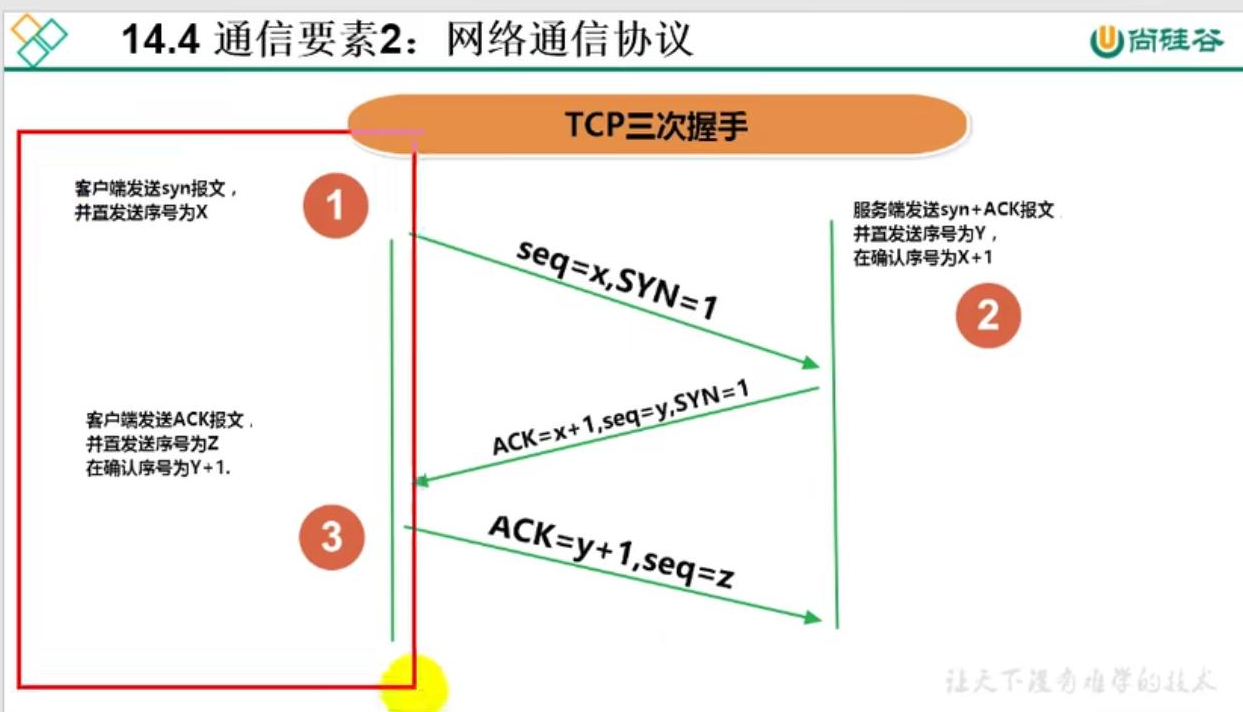 实现TCP的网络编程