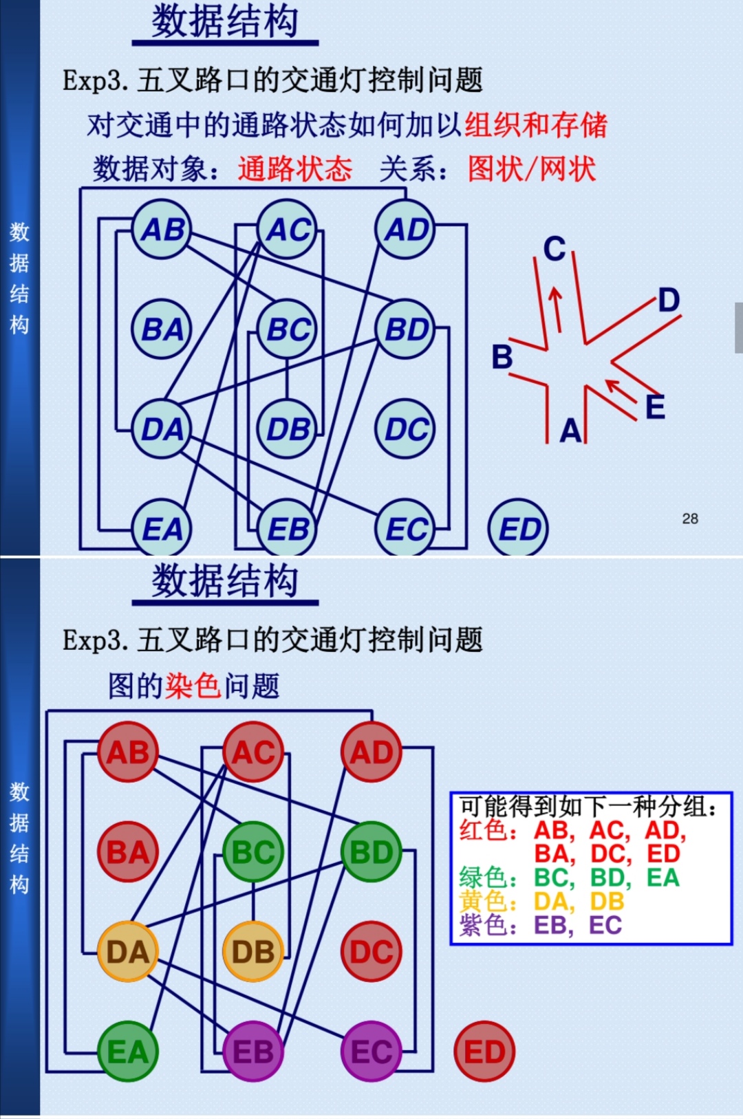 第一章 引言 （数据结构与算法）