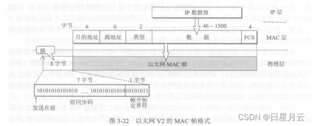 第三章 数据链路层【计算机网络】