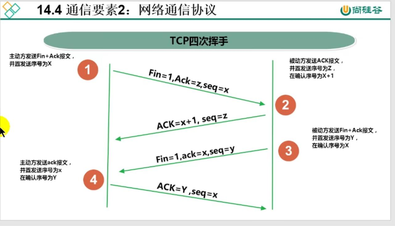 实现TCP的网络编程