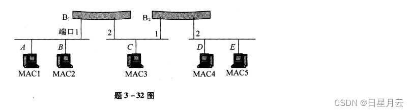 第三章 数据链路层【计算机网络】