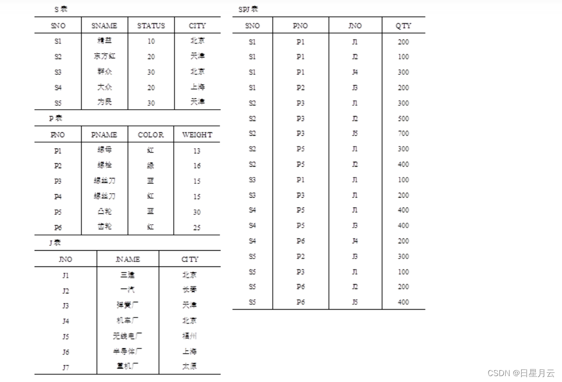 第二章作业【数据库原理】