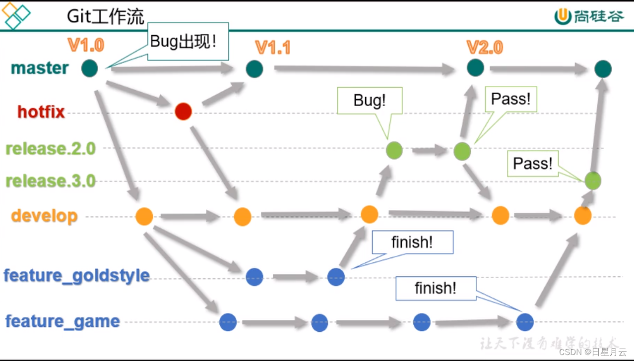 第一季：13git分支相关命令【Java面试题】