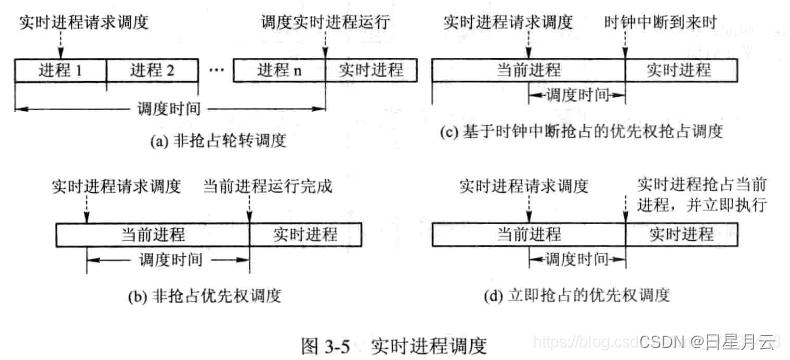 第三章 处理机调度和死锁【操作系统】