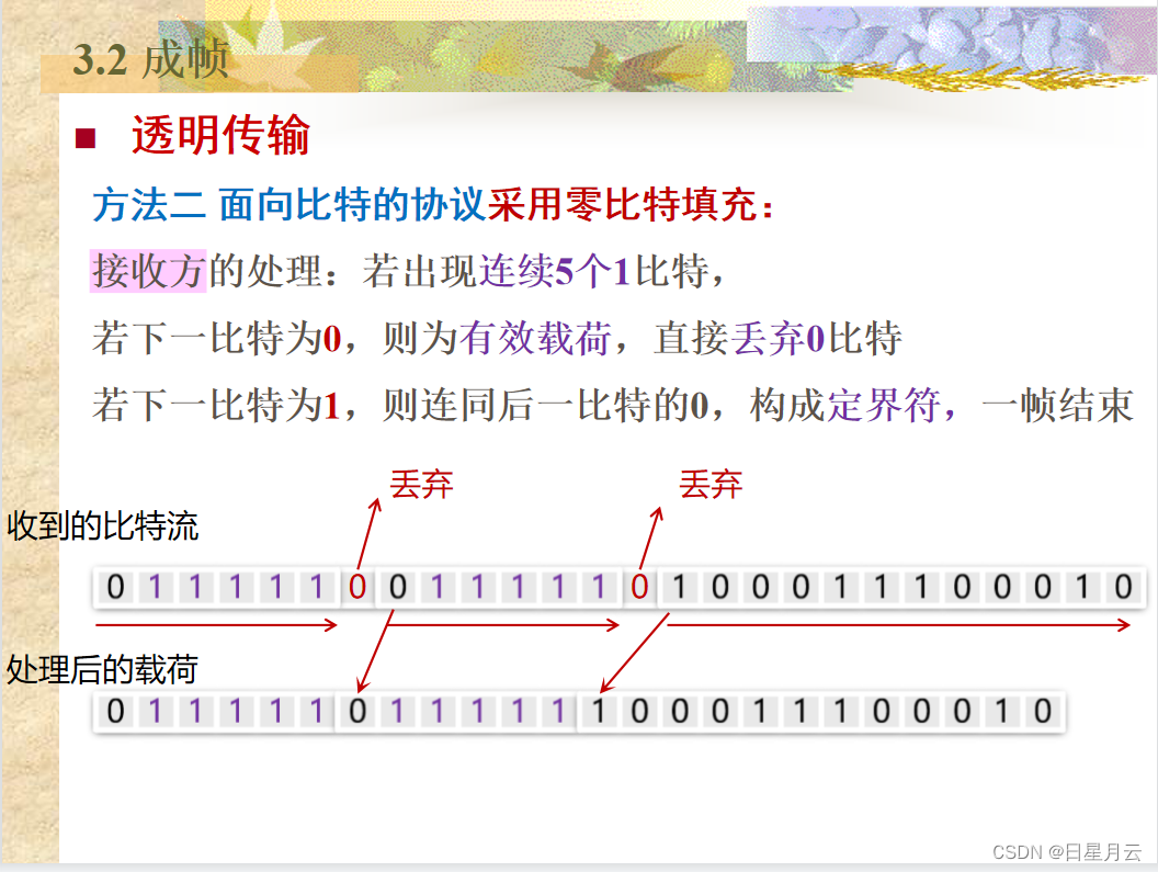 第三章 数据链路层【计算机网络】