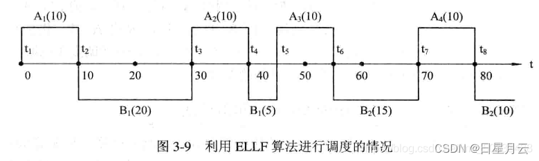 第三章 处理机调度和死锁【操作系统】