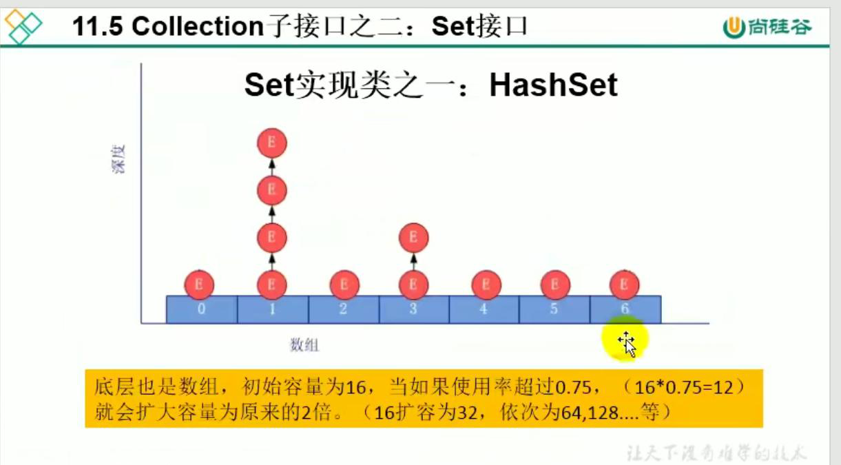 Set集合