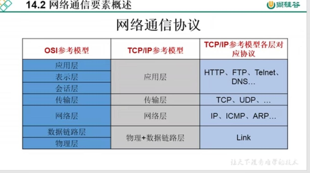 实现TCP的网络编程