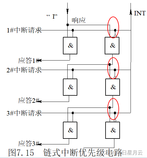 第七章 输入/输出与中断【微机原理】