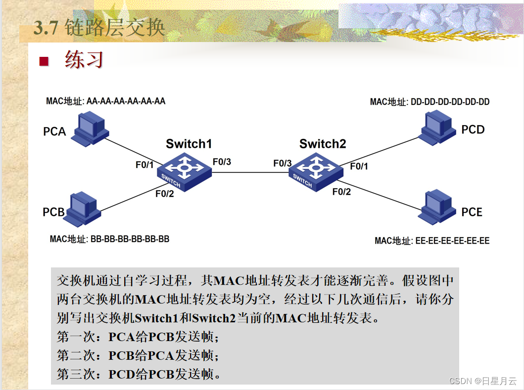 第三章 数据链路层【计算机网络】