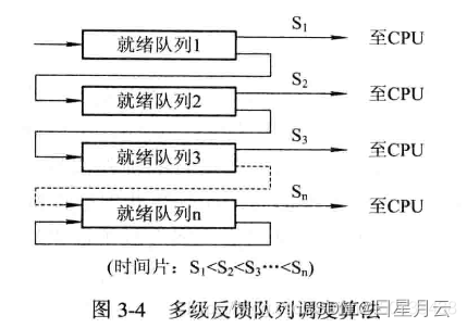 第三章 处理机调度和死锁【操作系统】