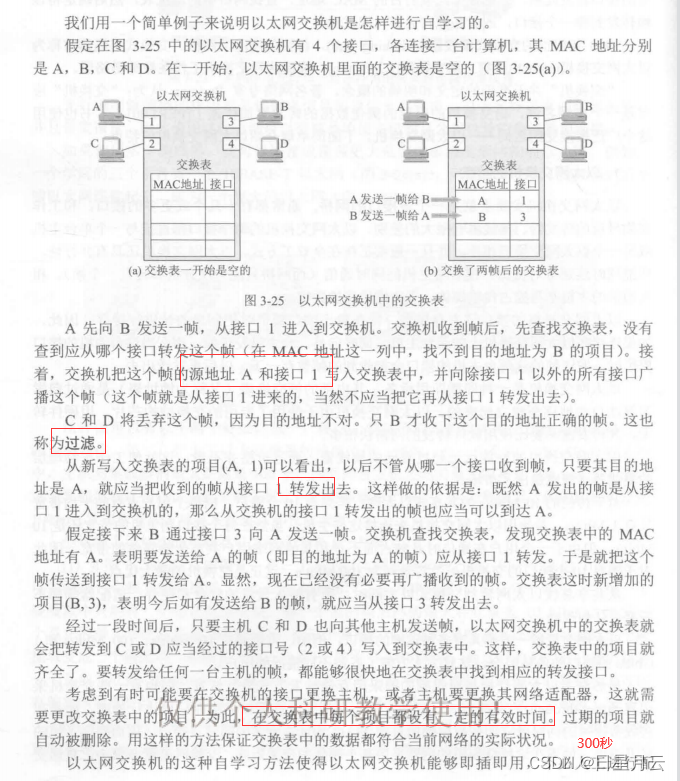 第三章 数据链路层【计算机网络】