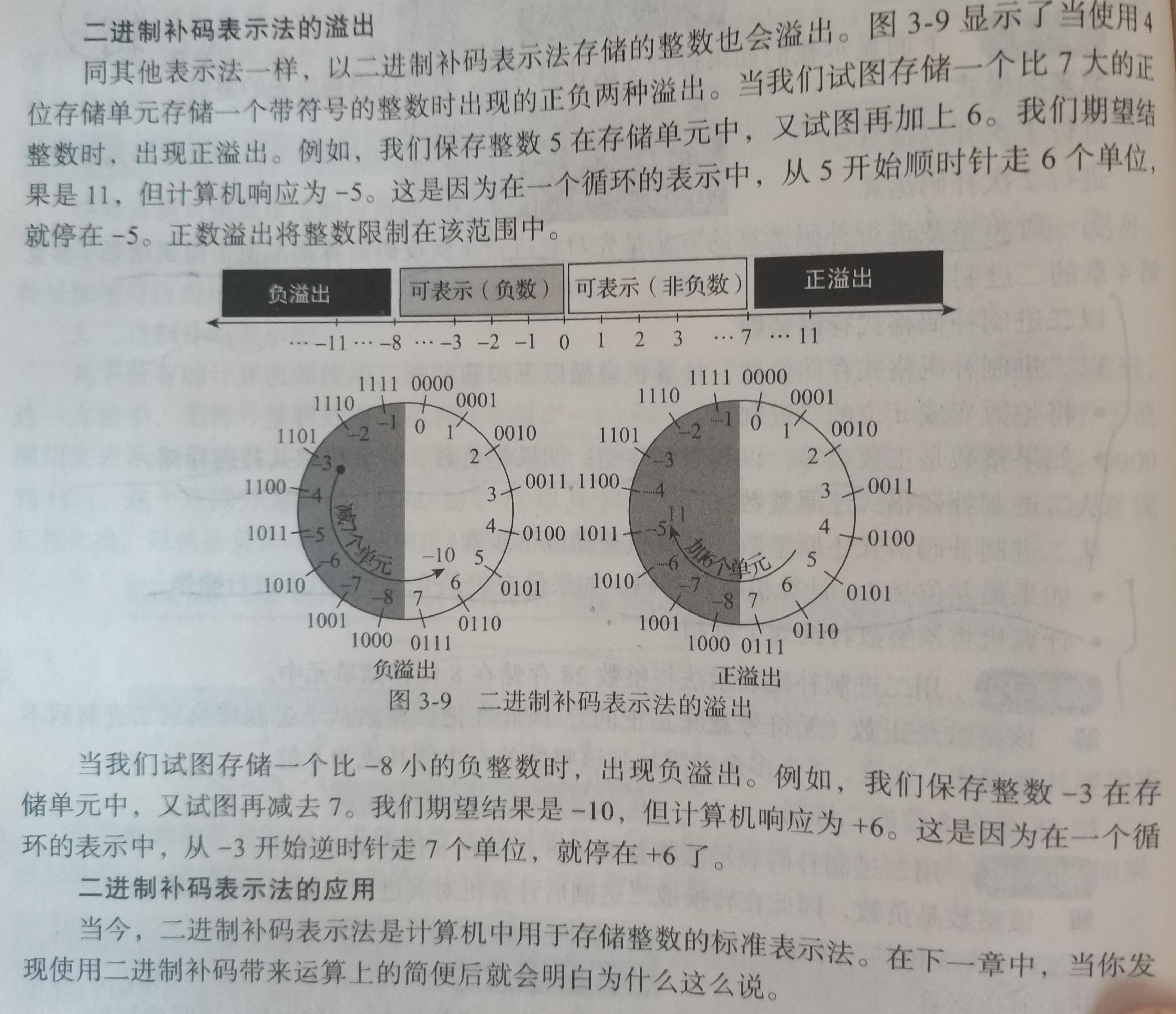 在计算机中存储整数