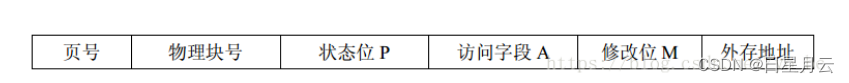 第五章 虚拟存储器【操作系统】