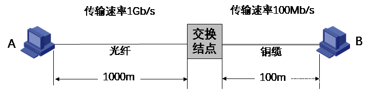 网络作业3【计算机网络】