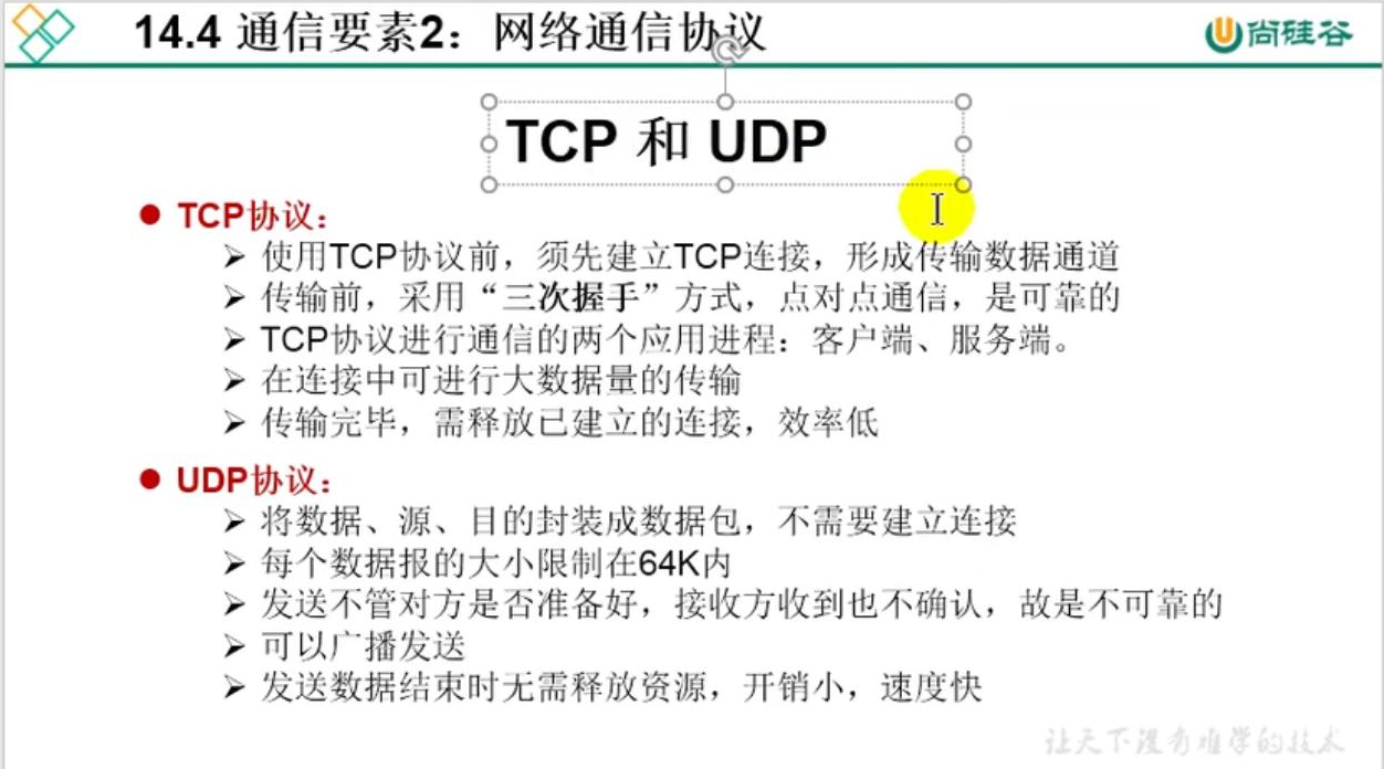 UDP网络编程举例