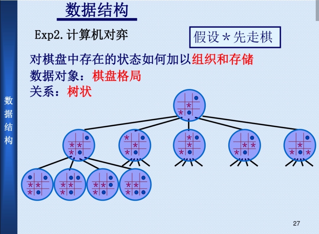 第一章 引言 （数据结构与算法）